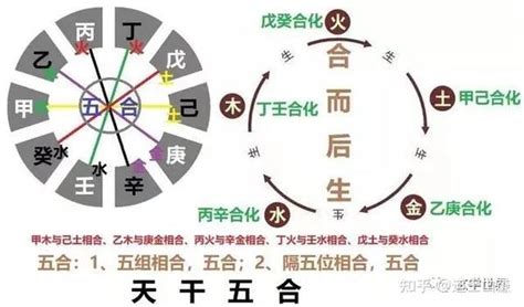 丙水|八字丙辛合化水是什么意思？丙辛合化水的条件是什。